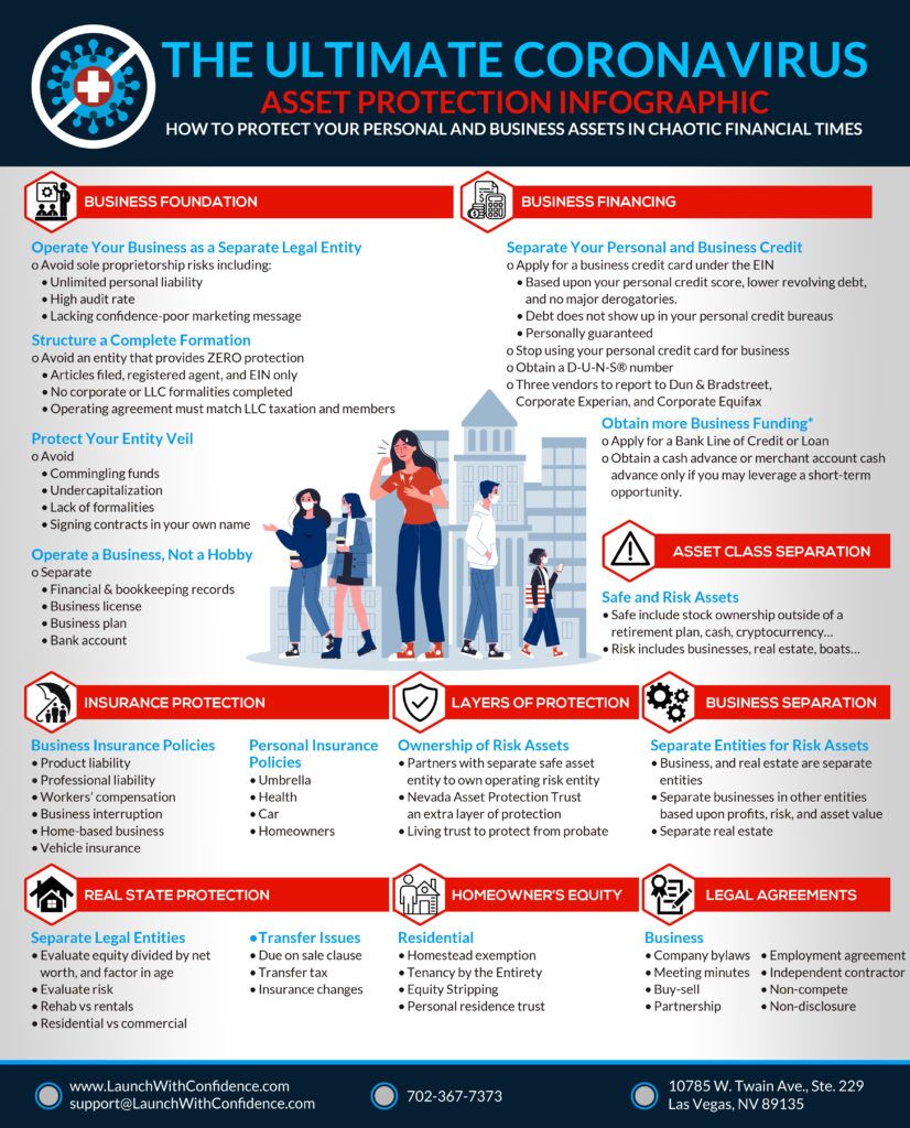 Coronavirus asset protection