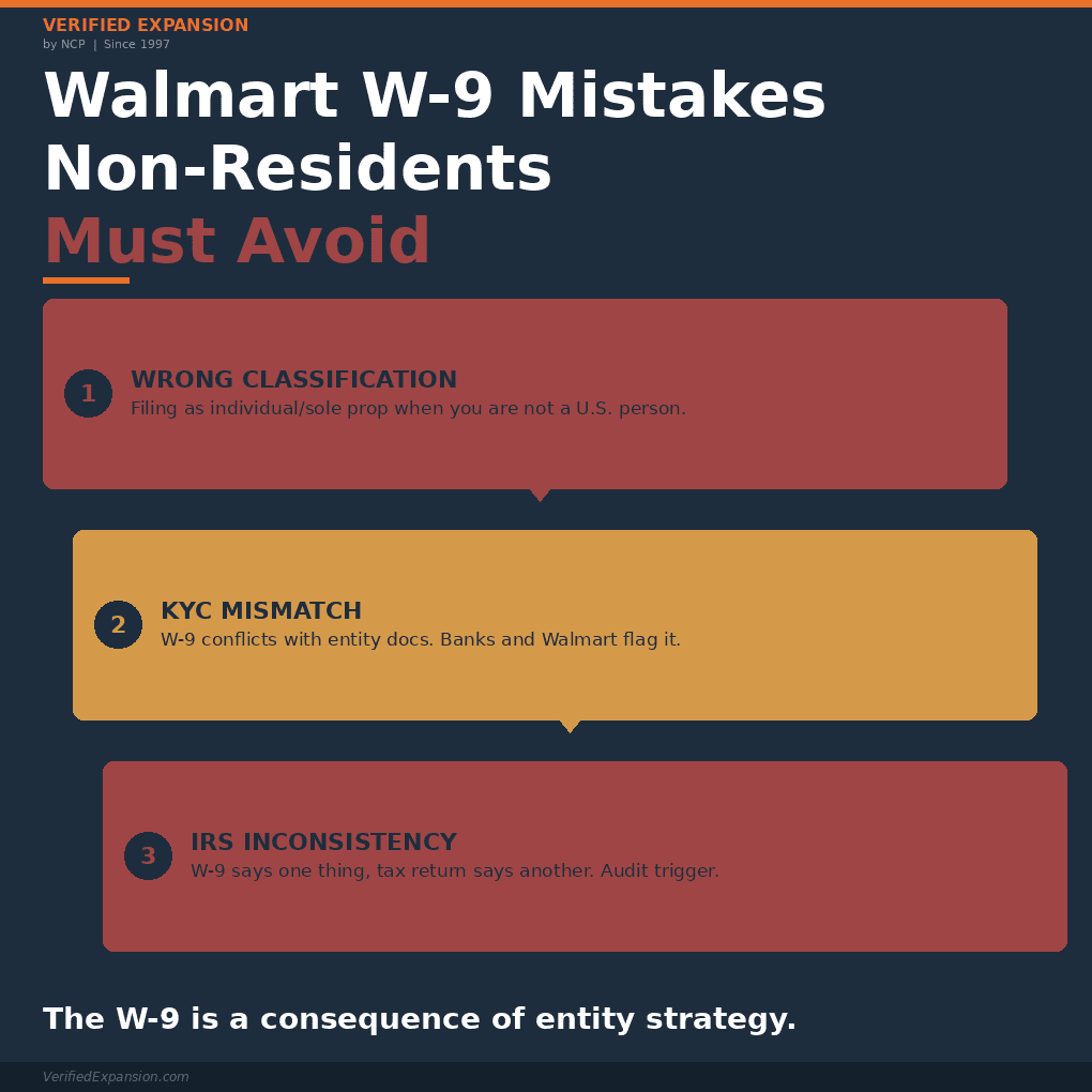 Walmart-W-9-VerifiedExpansion-NCP