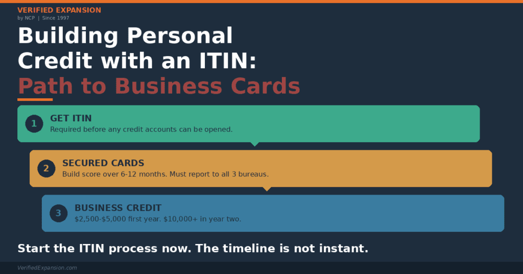 build-personal-credit-ITIN-verified-expansion-NCP