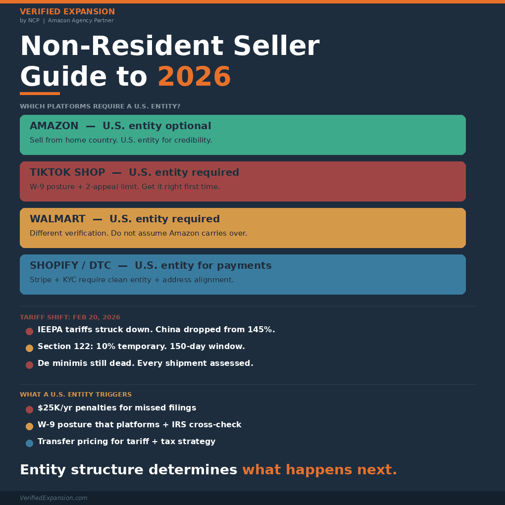 A Non-Resident Ecommerce Seller's Guide to 2026: Tariffs, Entity Structure, and Marketplace Verification