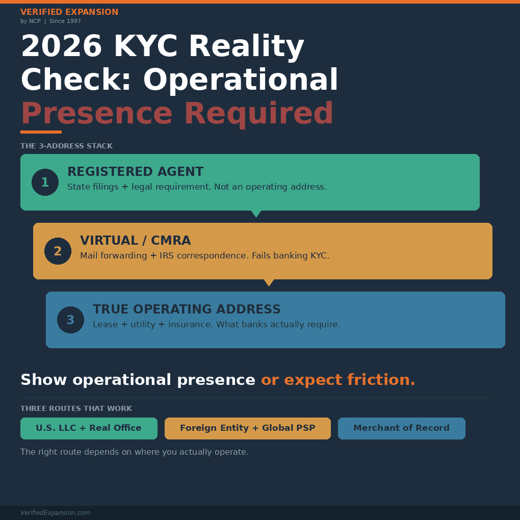 kyc-reality-verified-expansion-NCP
