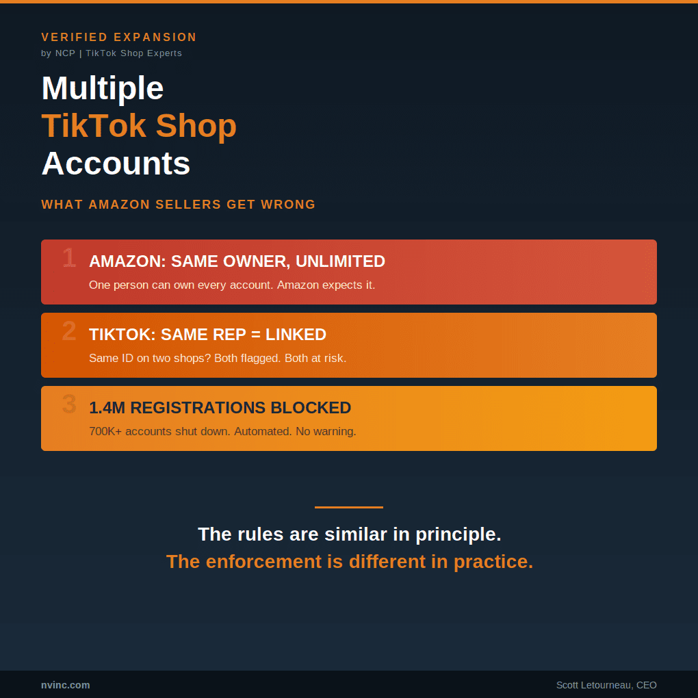 Multiple TikTok Shop Accounts: What TikTok Allows, What Gets You Banned