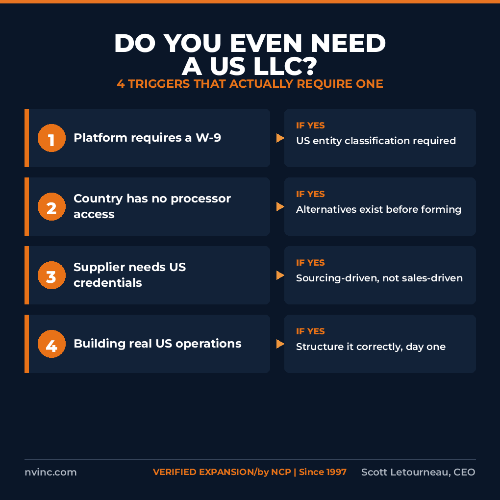 Do Non-Residents Even Need a US LLC to Sell in the U.S.?