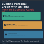 Personal Credit on an ITIN -non-residents-NCP