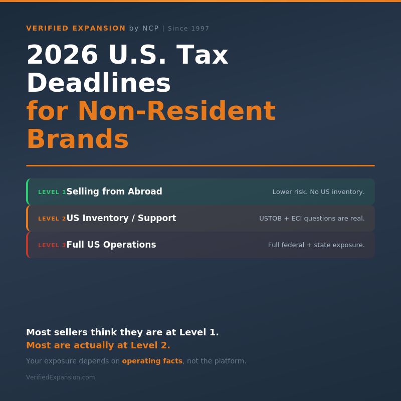 2026 U.S. Tax Deadlines for non residents verified expansion