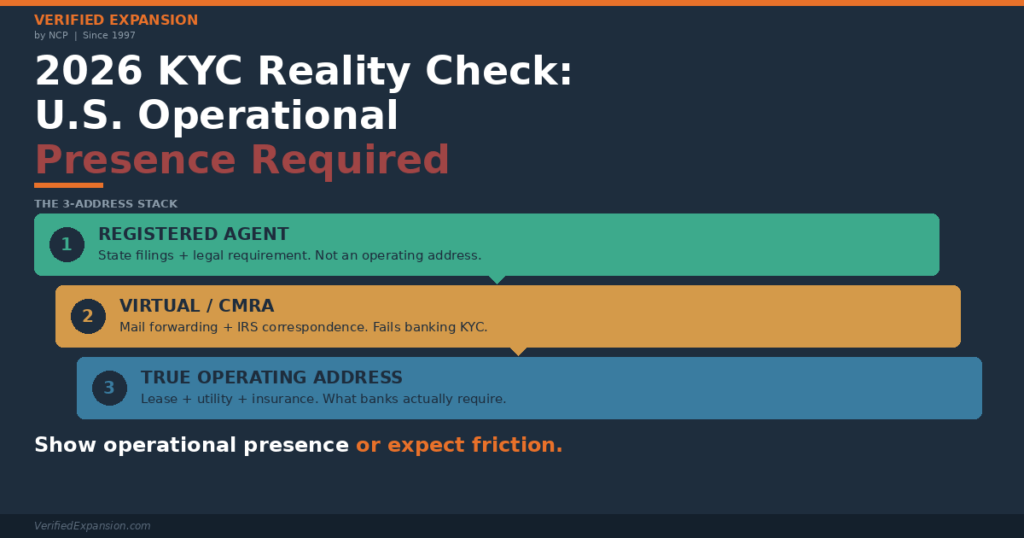 kyc-reality-primary-NCP-Blog