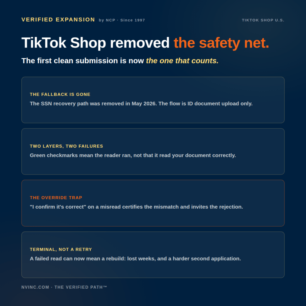 TikTok Shops Account Setup Changed: Why Legitimate Sellers Are Failing