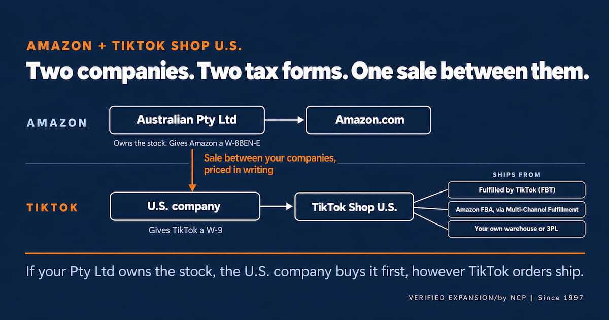 Amazon and TikTok Shop Tax Flow